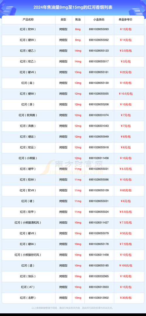 一支香烟多少cm 一支香烟多少焦油