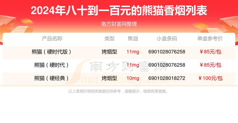 一百的香烟大全有哪些 一百的香烟大全有哪些品牌