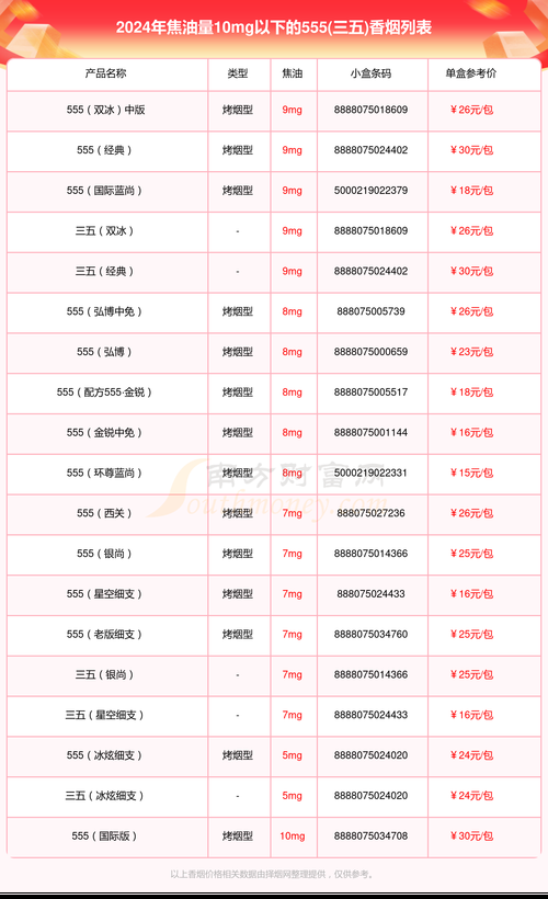 555双爆珠香烟哪里有 555双爆珠都有什么口味