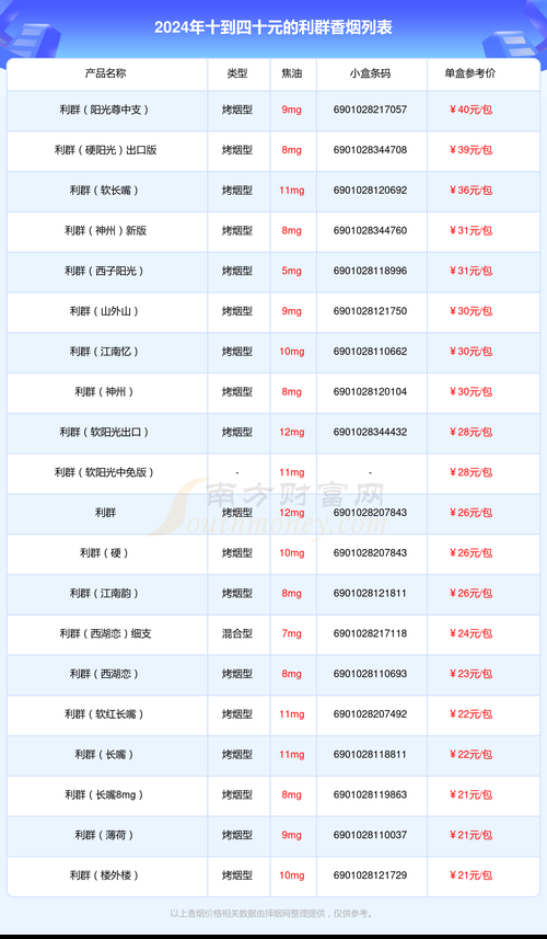 2019香烟税收多少 2019烟税总额