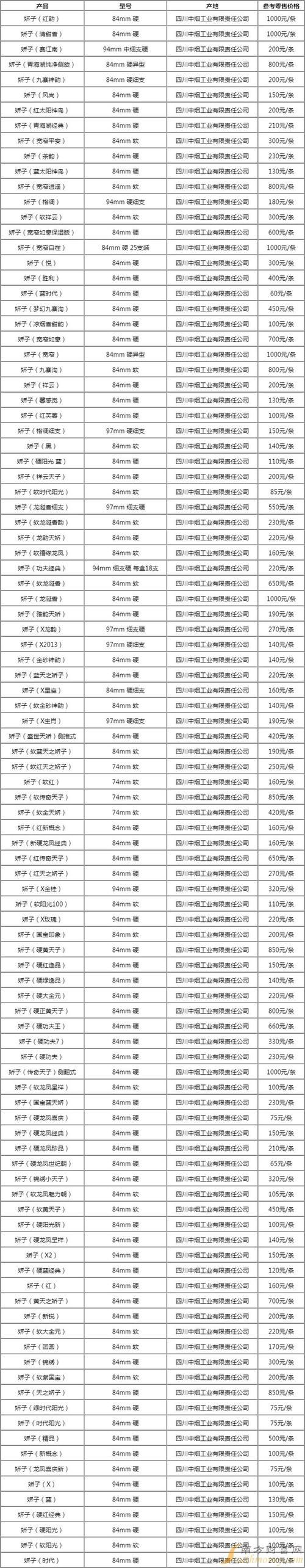 132香烟有多少品种 132香烟多少钱一包