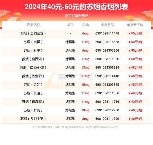 40元香烟什么档次好抽 40块钱烟哪些好抽