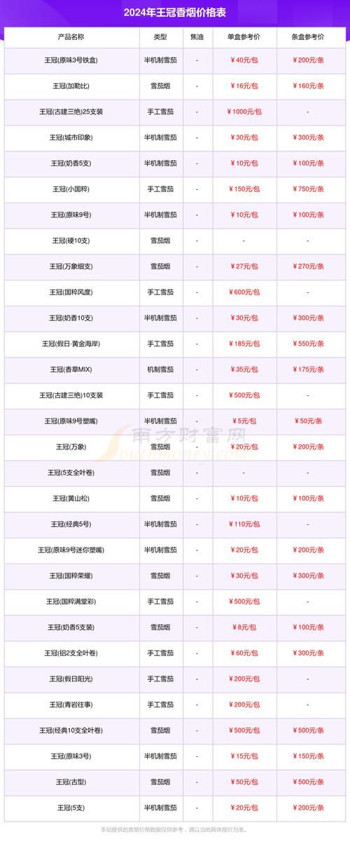 140元香烟好抽的有哪些 14元价位的烟