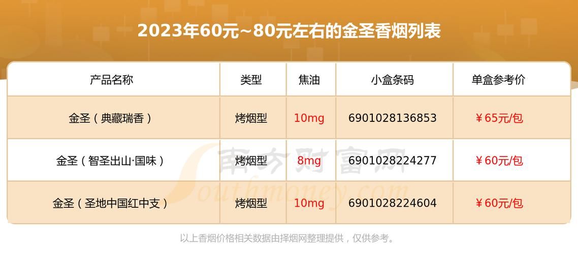 60以内好的香烟有哪些 60元左右口感最好的烟