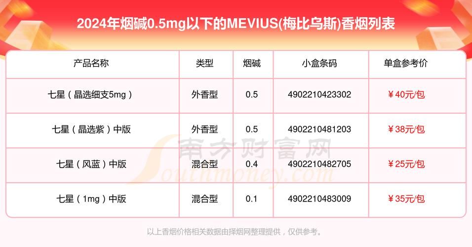 mevius香烟封面为什么这么恶心 mevirs香烟