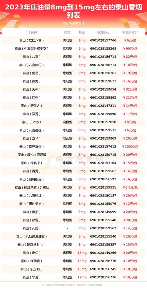 10到15的香烟有哪些 10-15的烟什么牌子好抽