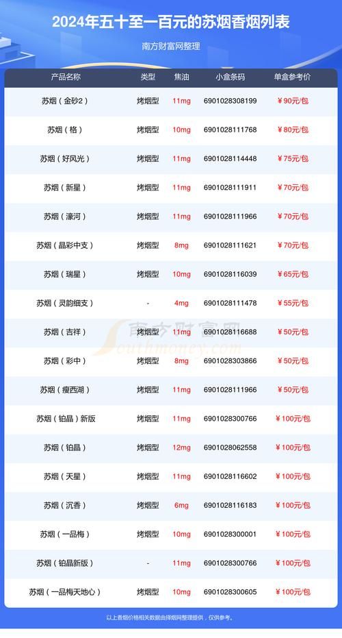 高仿假苏烟如何鉴别 真苏烟和假苏烟的区别