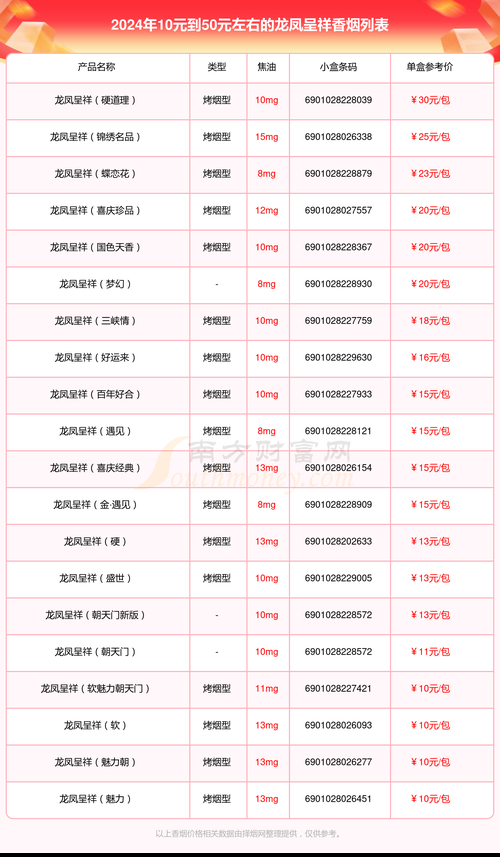 15元香烟哪里有买得 15元烟推荐