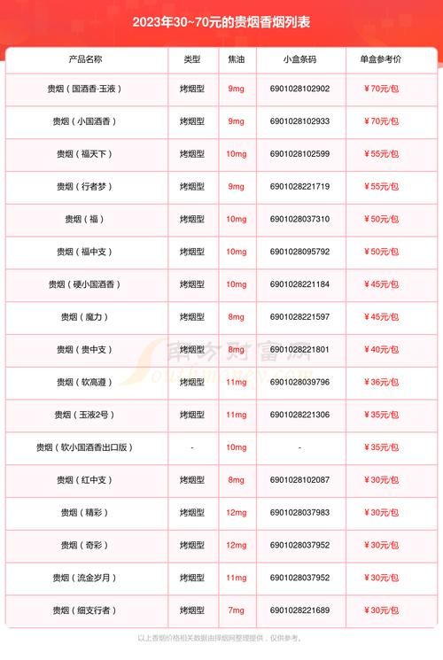 30元内香烟买什么烟 30元内香烟买什么烟合适