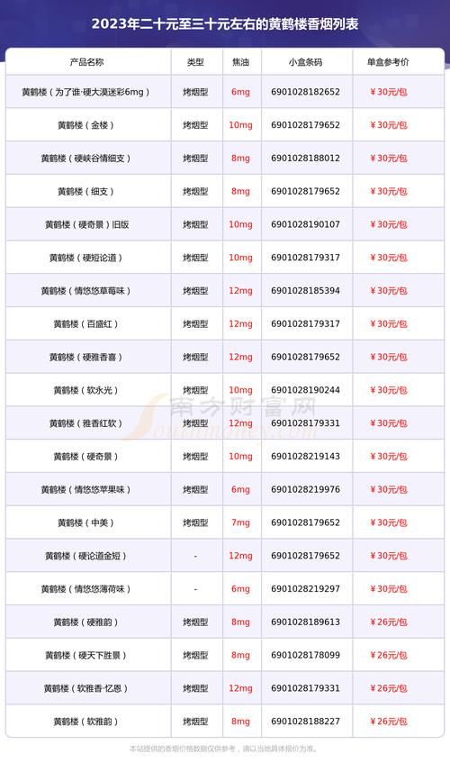 20香烟什么牌子好抽 20左右香烟得分排行