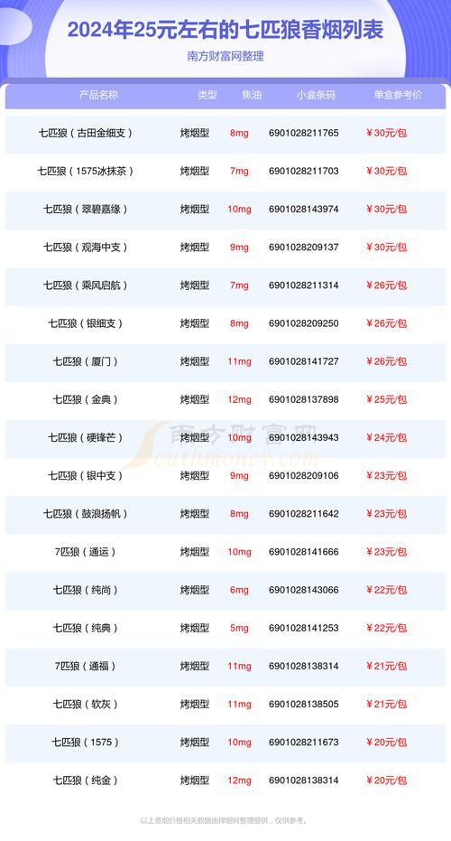 27块香烟有哪些品种 22块香烟