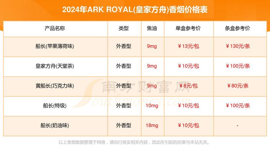 arkroyal香烟多少钱 ark royal香烟多少钱