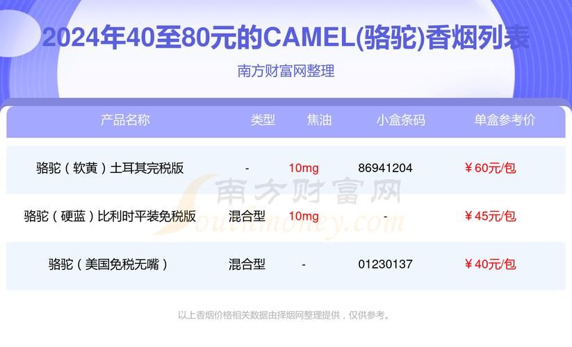 高仿骆驼烟批发价多少 骆驼牌烟多少钱