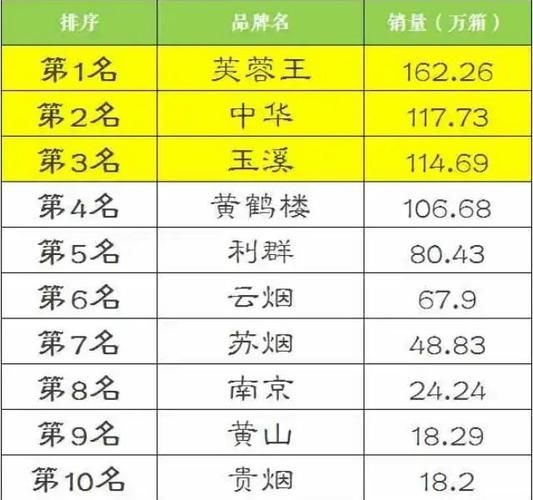 福建高仿烟电话 福建高仿烟货到付款电话