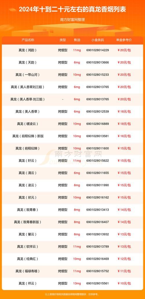 20块预算买什么香烟好 20块钱以上的烟哪种好抽