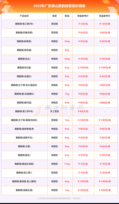 佛山货到付款高仿烟电话 佛山烟批发