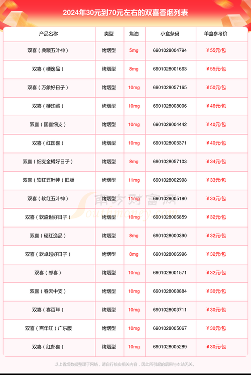 30元爆珠细香烟有哪些 30元爆珠烟价格大全