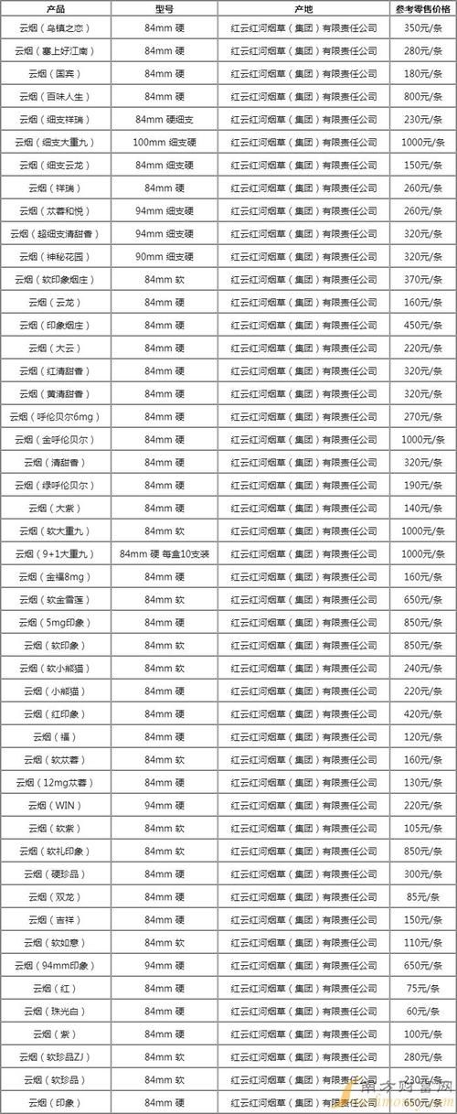 福建云霄精仿烟网 福建云霄精仿烟价格