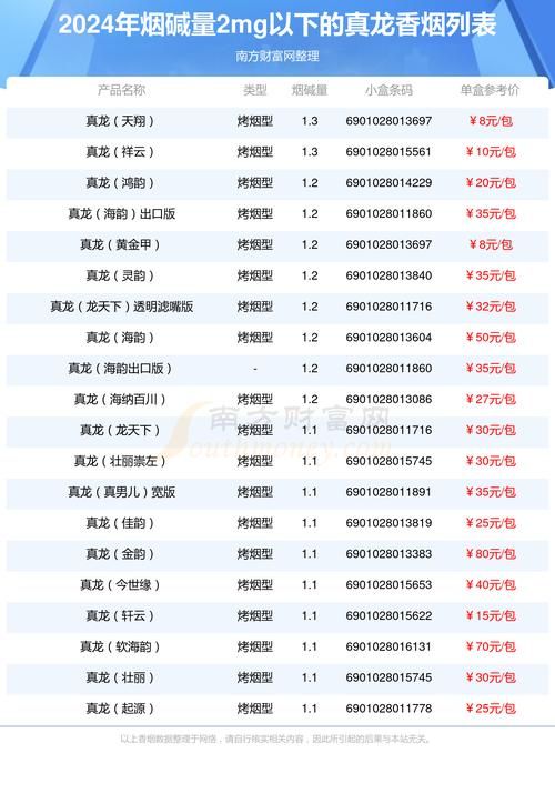 20龙香烟多少钱 25龙香烟