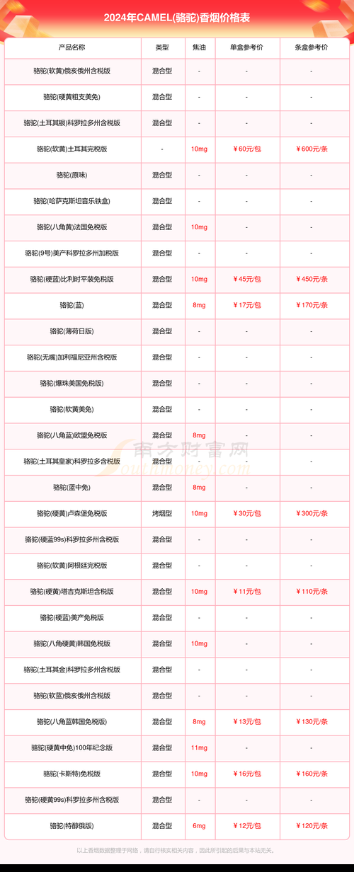 高仿骆驼烟批发 高仿骆驼烟批发价多少