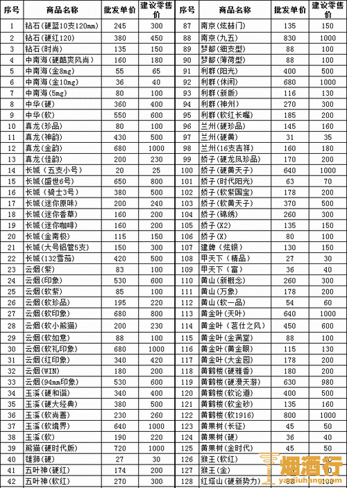 东莞高仿烟批发价格 东莞高仿烟批发价格表