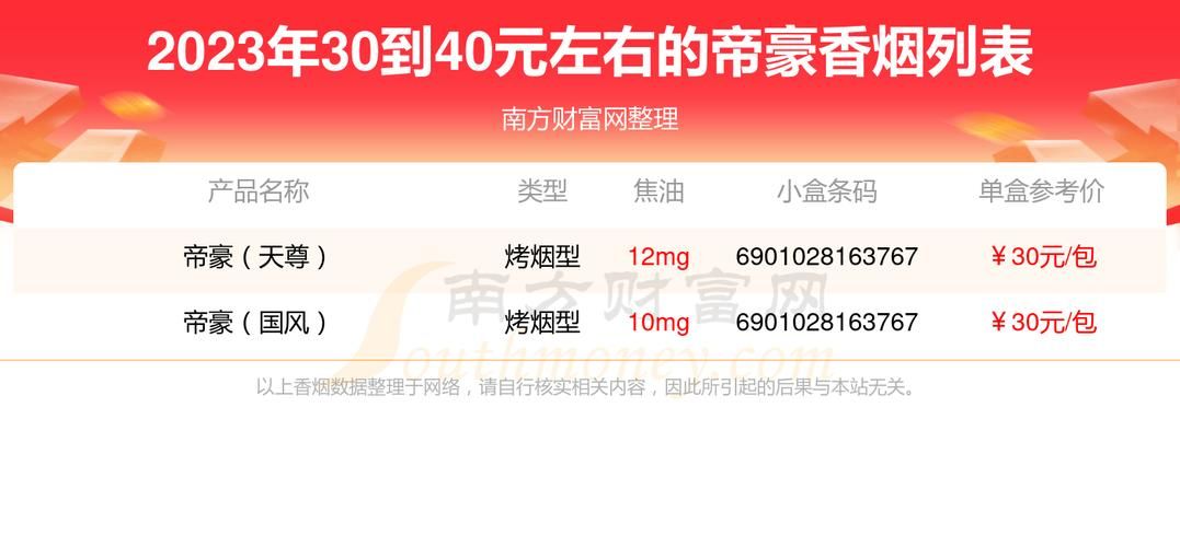 高仿帝豪烟购买途径 真帝豪与假帝豪烟图片对比