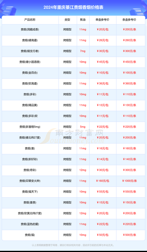 5000支香烟是多少条 5000香烟价格多少钱一条