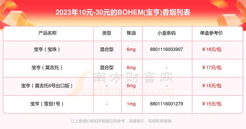 10元香烟哪些品牌 10元香烟品牌大全及价格表