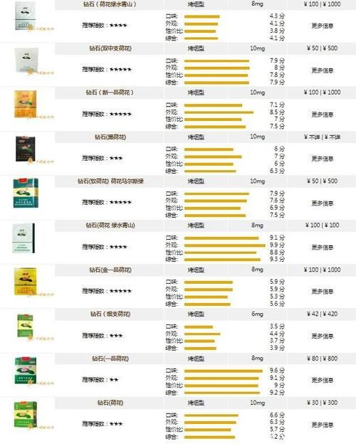 高仿荷花烟多少钱 2020荷花烟真假鉴别