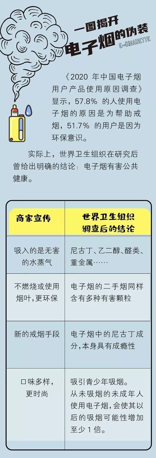 抽高仿烟的感觉 高仿烟对身体危害大吗