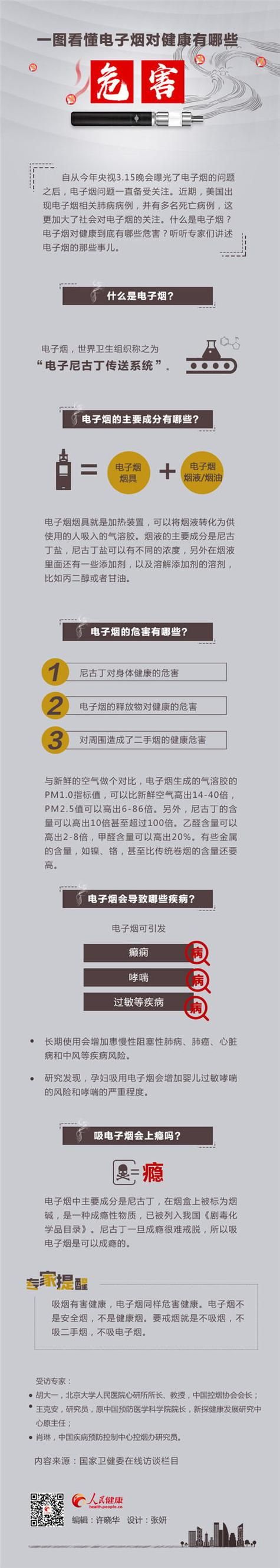 抽高仿烟的感觉 高仿烟对身体危害大吗