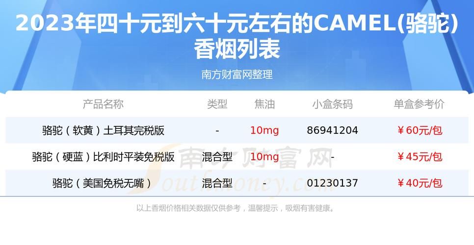 ms香烟什么意思 me是什么烟哪里出的