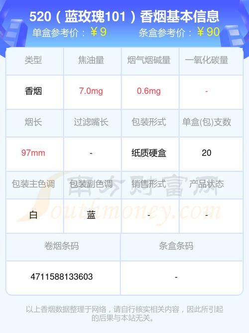 520香烟为什么被禁 520为什么是禁烟