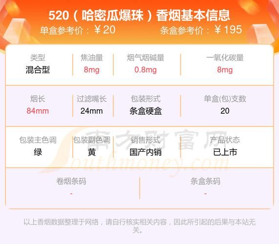 520香烟为什么被禁 520为什么是禁烟