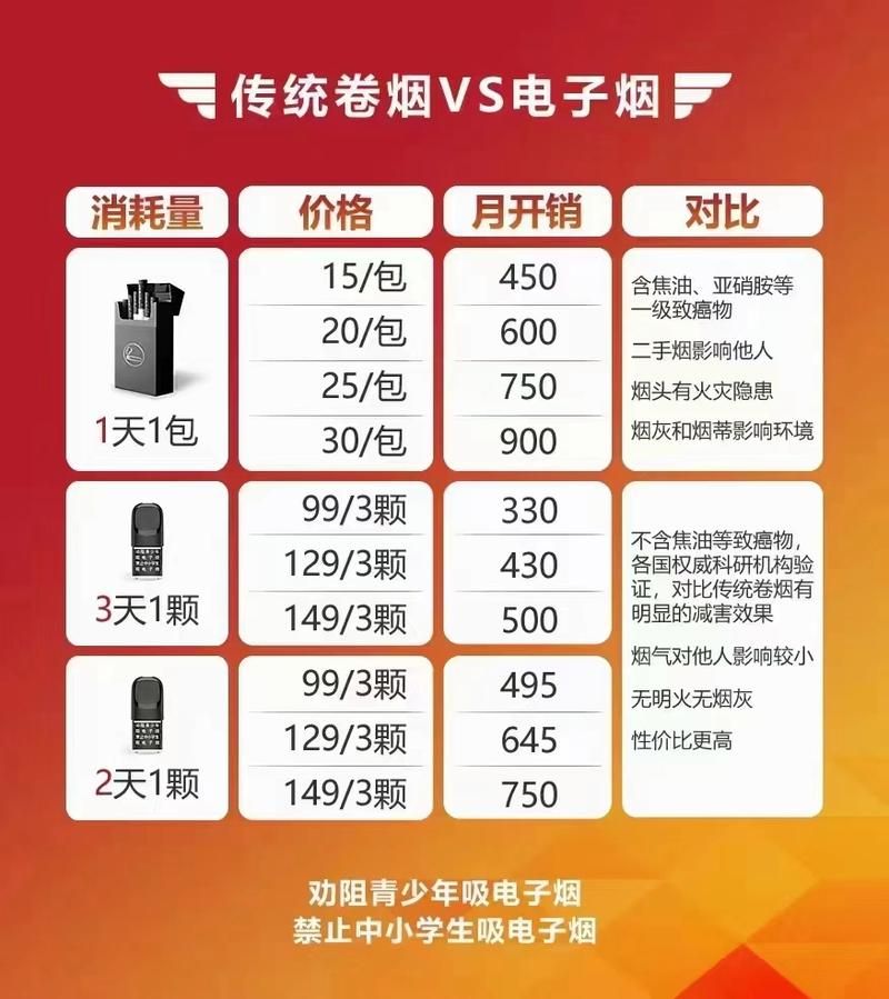 电子烟高仿微信 电子烟高仿和正品有什么区别