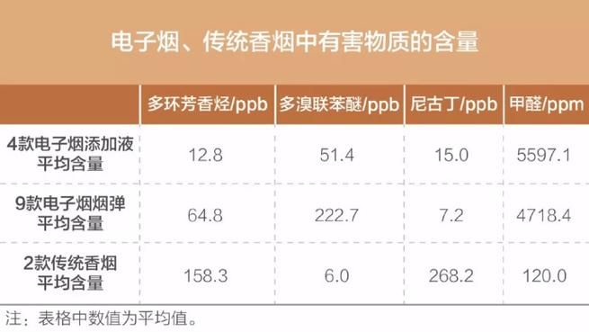 高仿烟的成分 高仿烟的成分有哪些