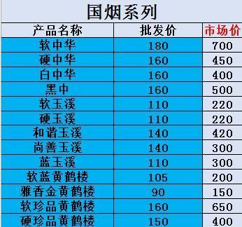 高仿烟的档次分类表格 高仿烟和正品烟的区别