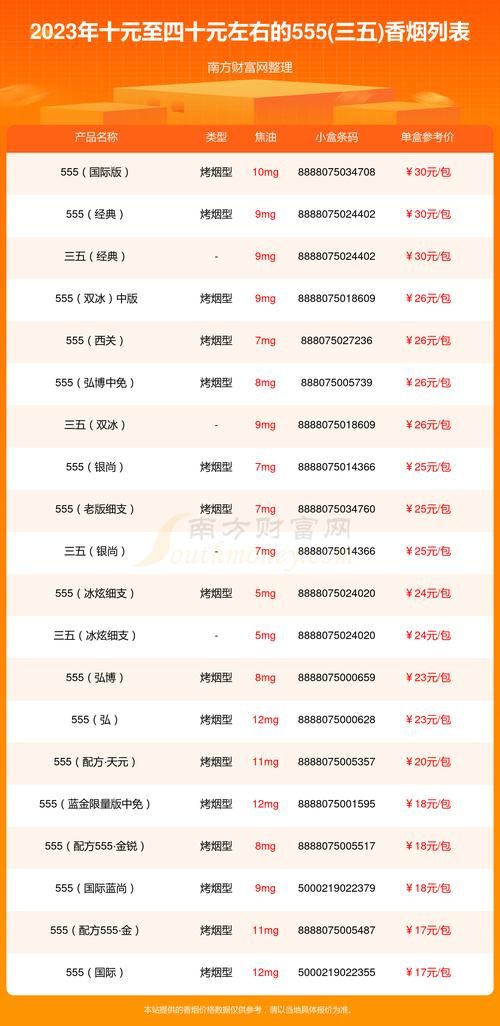 福州高仿烟批发 福建高仿烟货到付款电话