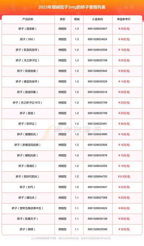 一包香烟一份思念什么意思 一包烟的价格大概多少钱