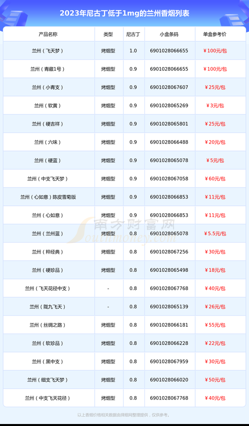 一包香烟一份思念什么意思 一包烟的价格大概多少钱