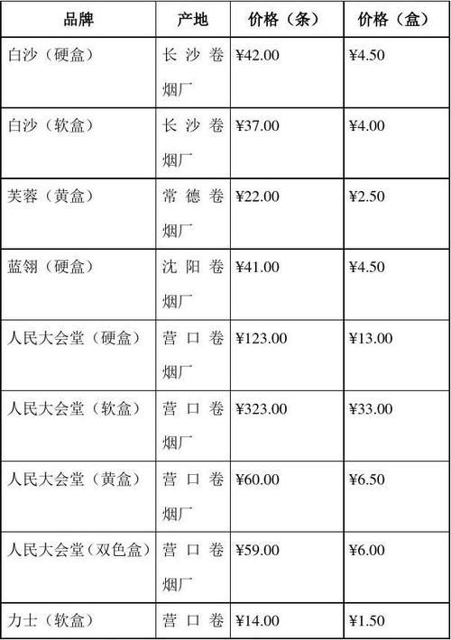 一根香烟的分类是什么 一根香烟的尺寸是多大