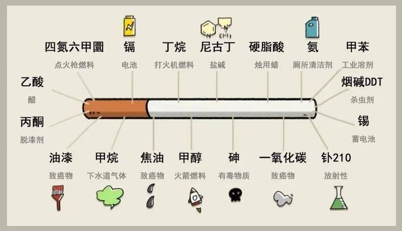 一根香烟的分类是什么 一根香烟的尺寸是多大