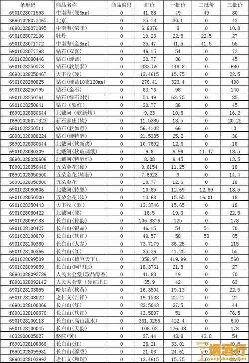 高仿烟出厂价 高仿烟分几个档次