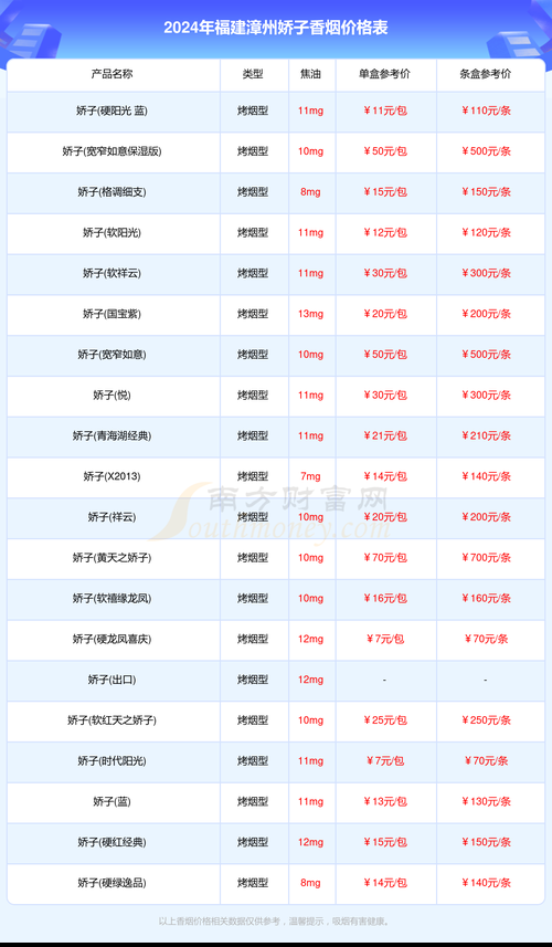 福建 云霄高仿烟 福建云霄精仿烟价格表寂寞