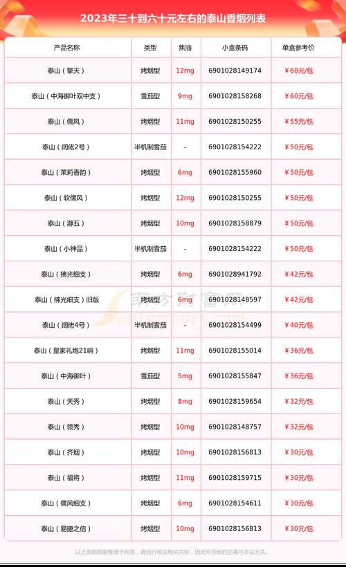 6元的香烟有什么 6元香烟推荐