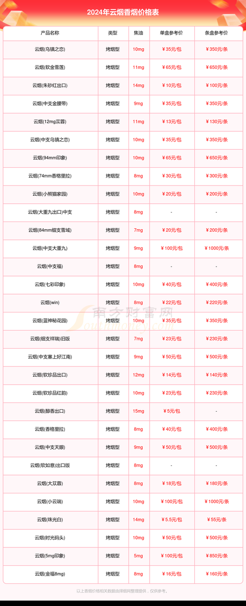 zngpoo香烟多少钱 香烟价格多少钱一包