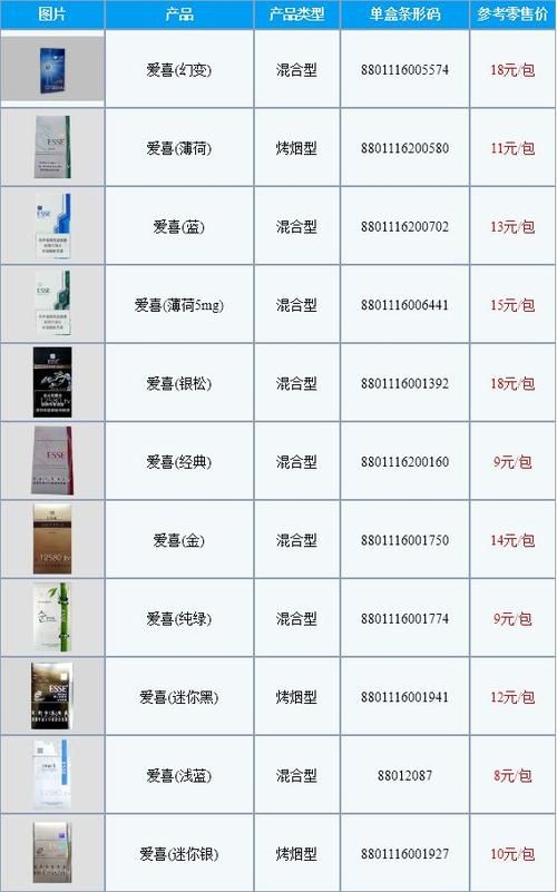 esei香烟多少钱 esseclassic香烟价格