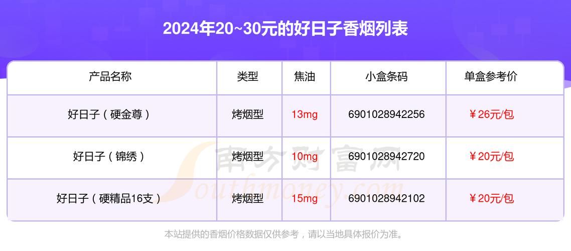 一般选多少钱的香烟好 多少钱的烟好抽