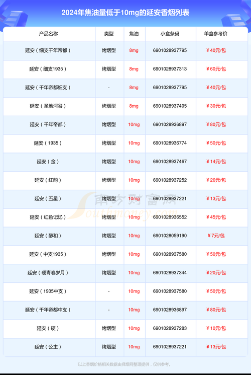 sfyc是哪里的香烟 香烟xfyc是哪里的