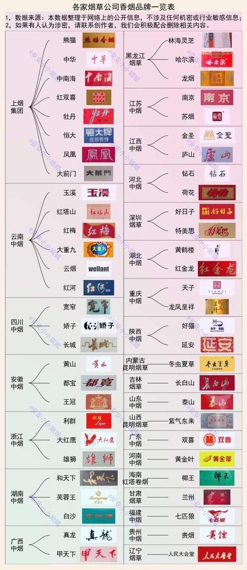 高仿烟的档次分类图解 高仿烟的档次分类图解大全